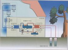 浅谈节能型水源热泵机组