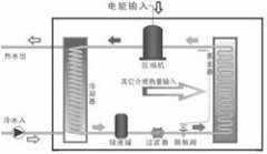 热泵热水器是太阳能产品吗？