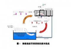 室内泳池除湿热泵系统