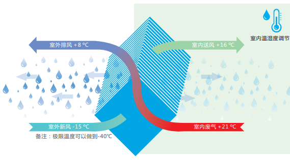 室内恒温游泳池 