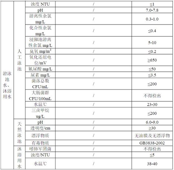 国家最新泳池水质检测标准