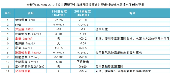 泳池最新国家标准
